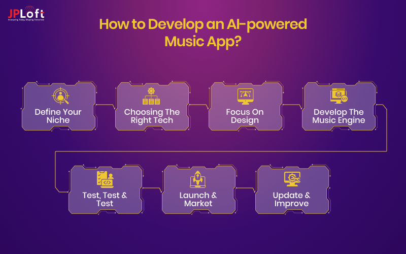 How to Develop an AI-powered Music App
